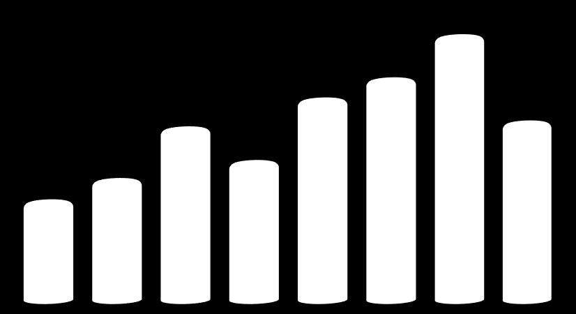 W roku 2013 na drogę sądową zostało skierowanych 4,2 tys. spraw, czyli o niemalże 60% więcej niż w roku 2012. Tym samym na koniec roku 2013 na drodze sądowej prowadzonych było 5,8 tys.