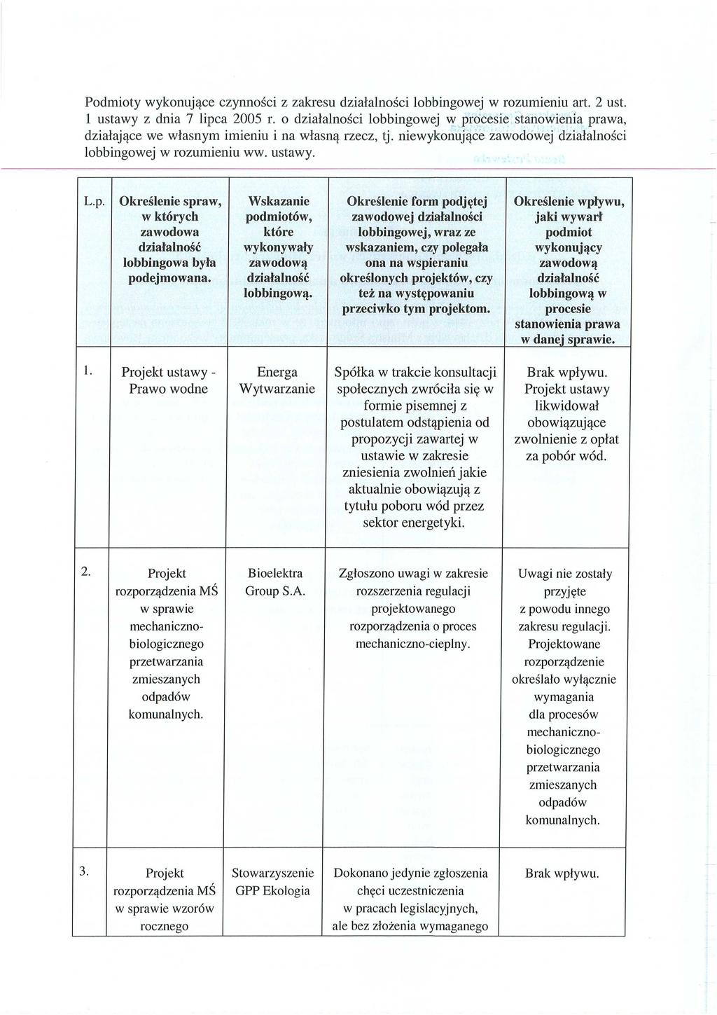 Podmioty wykonuj ące czynno ści z zakresu dzia łalno ści lobbingowej w rozumieniu art. 2 ust. 1 ustawy z dnia 7 lipca 2005 r.