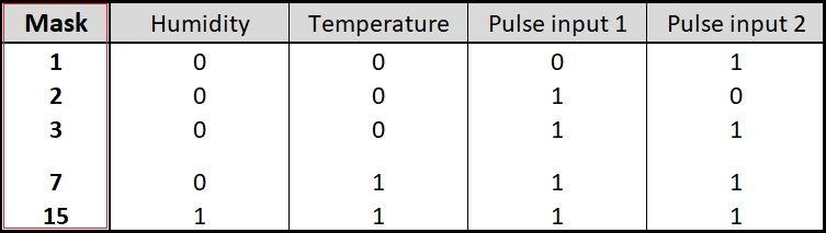 trf1 2 Change Tarrif[1] = t1 low 3.5.