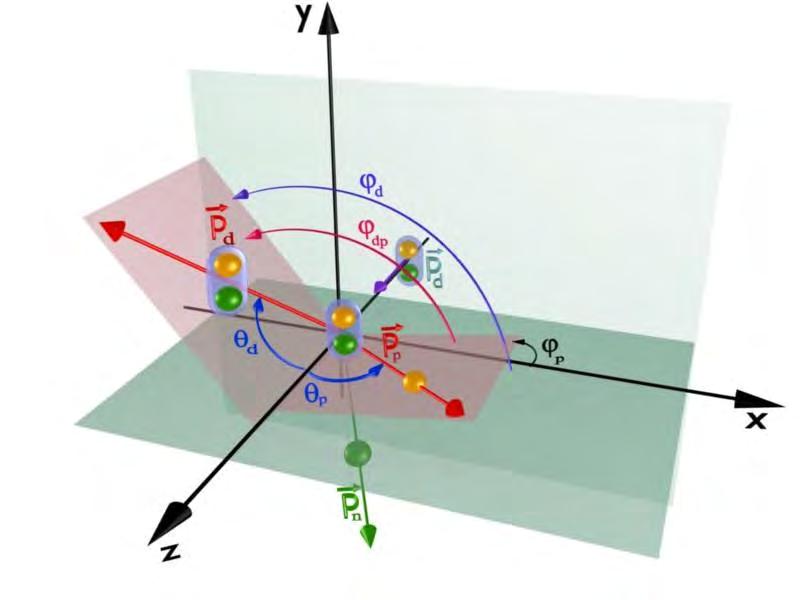 8 2. Theoretical background, Figure 2.