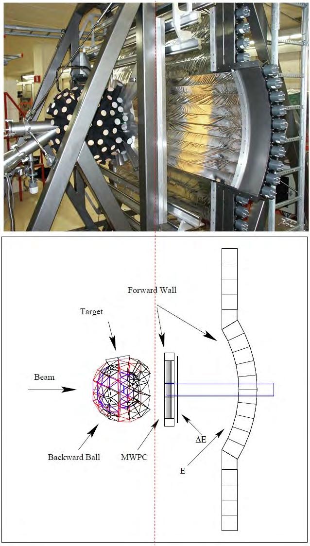 3.2 The BINA detector 23 Figure 3.2: A side view of BINA.