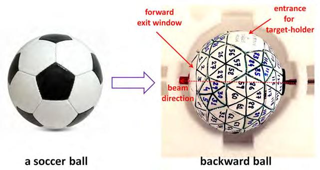 28 3. Experiment Figure 3.6: The left panel shows a soccer ball with it s surface complete with hexagons and pentagons (refer text for detail).