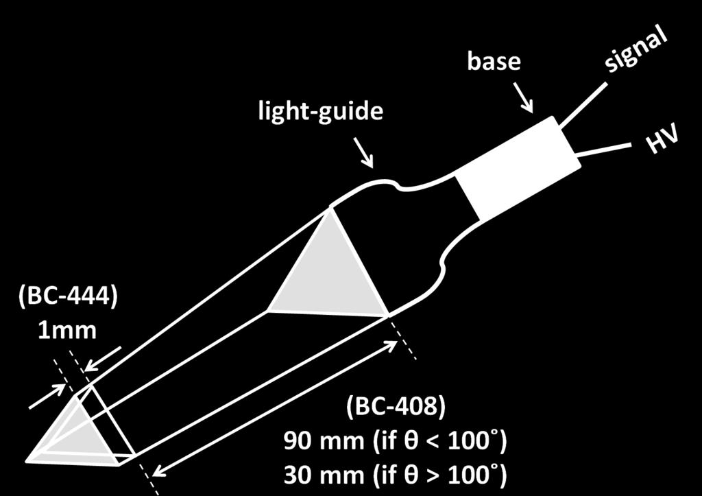 Therefore, it was necessary to consider a cluster as a "basic element"