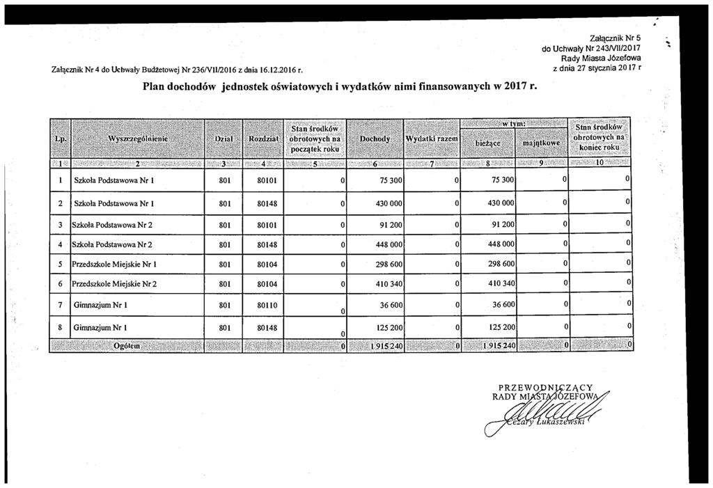 Załącznik Nr 4 do Uchwały Budżetowej Nr 236^11/2016 z dnia 16.12.2016 r.