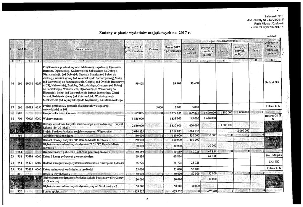 Załącznik Nr 3 do Uchwały Nr243/VU/2017i z dnia 27 stycznia 2017 r. Zmiany w planie wydatków majątkowych na 2017 r. w złotych.p. D/rSi tci/dzia { Nazwa zadunia Plan na 2017 r.