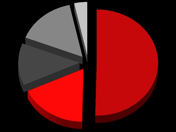 Rozwój Gabinetów Diagnostyki Kardiologicznej celem pełniejszego wykorzystania ich