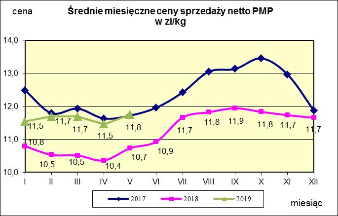 w proszku.