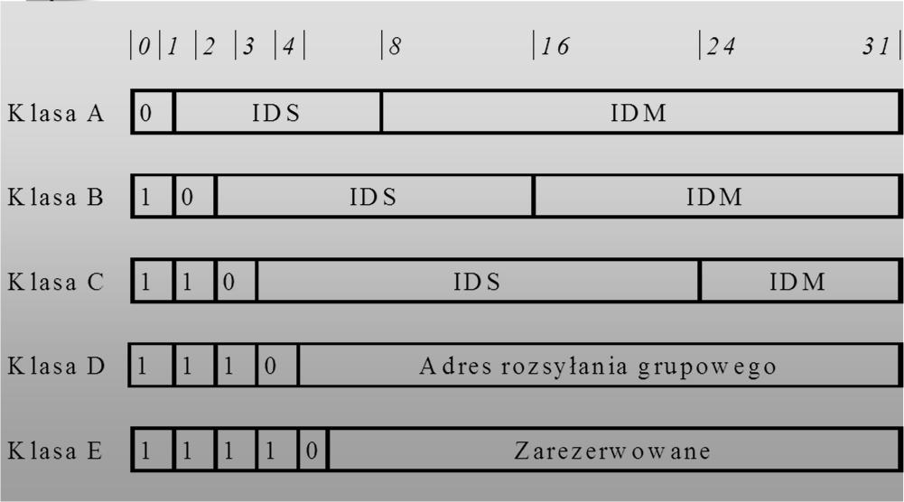 adresowi 149.156.96.