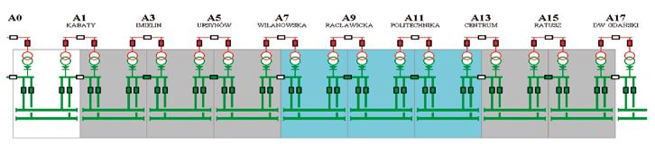 11. Schemat zasilania trzeciej szyny - obecny 12. Schemat zasilania trzeciej szyny - przyszłościowy dostęp do części będących pod napięciem. Ponadto jest łukoochrona tzn.