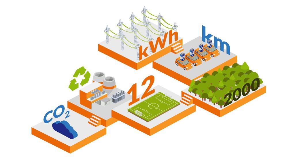 5 24 880 000 kwh 124 400 000 km to odległość, roczna moc wyprodukowana z wszystkich instalacji
