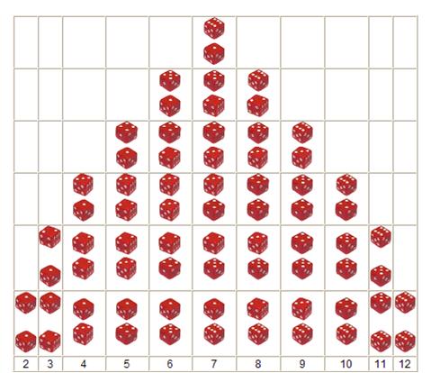 same zmienne termodynamiczne (ten sam