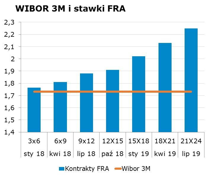 6090 10Y 2.91 2.95 9x12 1.85 1.88 CHF/PLN 3.6958 Uwaga!