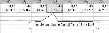 10 Matematyka w Excelu dla szkół średnich. Ćwiczenia praktyczne Rysunek 15.. Wygląd fragmentu arkusza z rozwiązaniem ćwiczenia 15. 4. Znajdź miejsce, w którym funkcja osiąga wartość najwiękskzą.