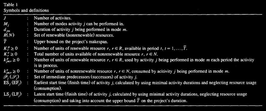 RESOURCE-CONSTRAINED PROJECT