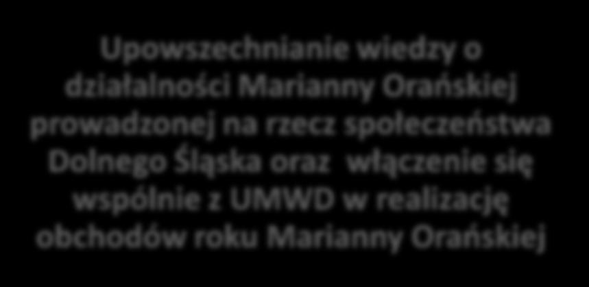 prowadzonej na rzecz