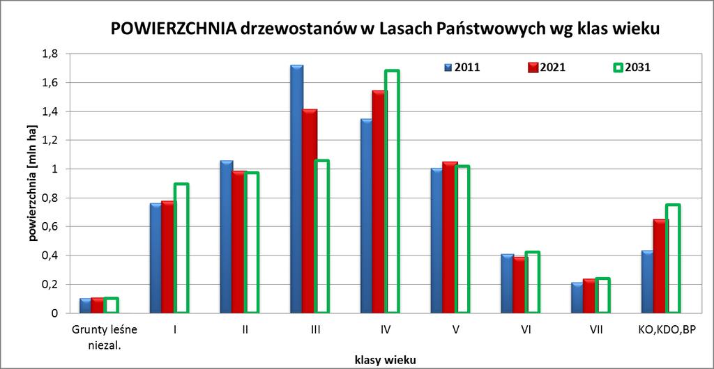 Prognoza kształtowania się powierzchni