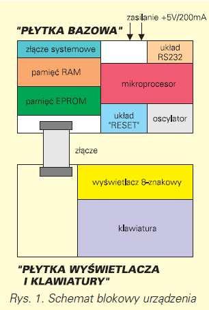 Ćwiczenie 1 Praca z układem AVT-2250 Cel ćwiczenia Zapoznanie z układem mikrokomputera AVT-2250, jego możliwościami, BIOS-em i sposobami programowania w języku maszynowym.