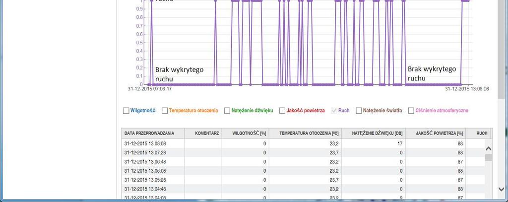 Rysunek 10 zostały zaprezentowane zarejestrowane przez