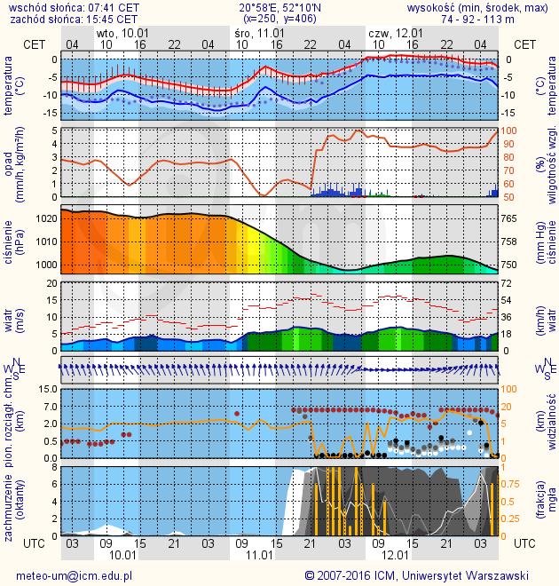 METEOROGRAMY dla głównych miast województwa