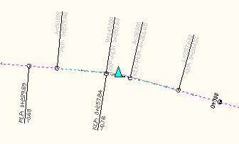 Kilometraż i punkty geometrii (równolegle wzdłuż linii) Pikietaż równolegle do linii, 