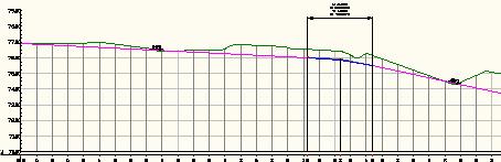 profil - skażony pionowo 5x z siatką Styl dla szybkiego profilu Styl