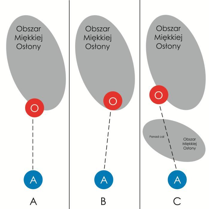 9.2 WYKRYWANIE MODELI UKRYTYCH 9.2.1 Zasady dotyczące akcji Wykrywania Wykrywad może każdy model nie będący Spanikowanym. Żeby model mógł wykryd jednostkę Ukrytą, musi ją mied w Polu Widzenia.
