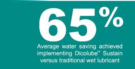 Dicolube Sustain Technologia smarowania