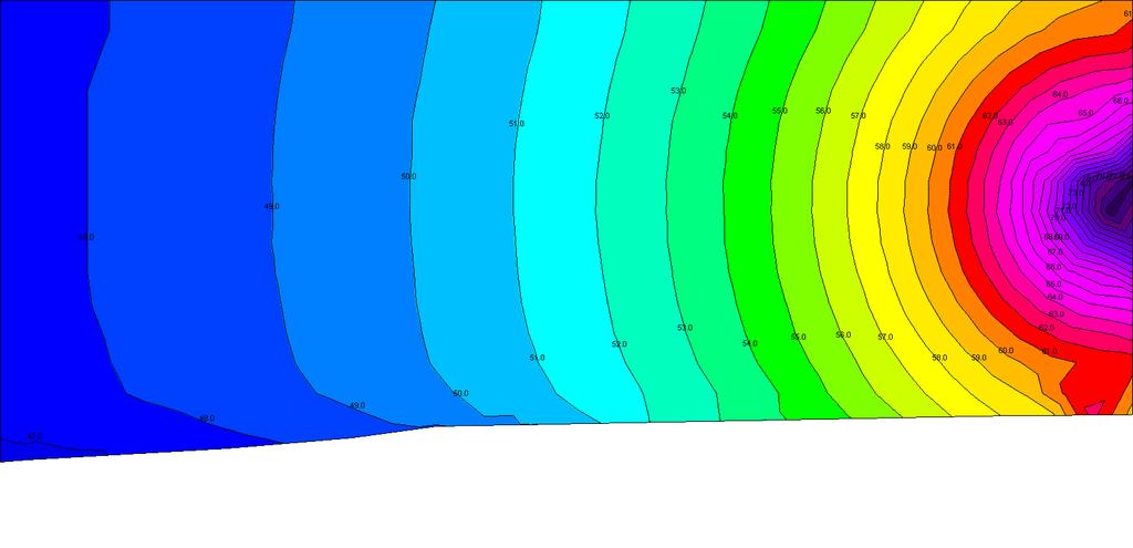 Rysunek 3. 5.
