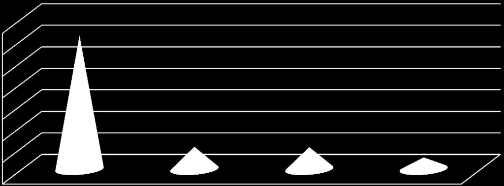 11,60%  1400 1200 1000 800 600 400 200 0 1244 209 205 110 TAK NIE NIE DOTYCZY BRAK