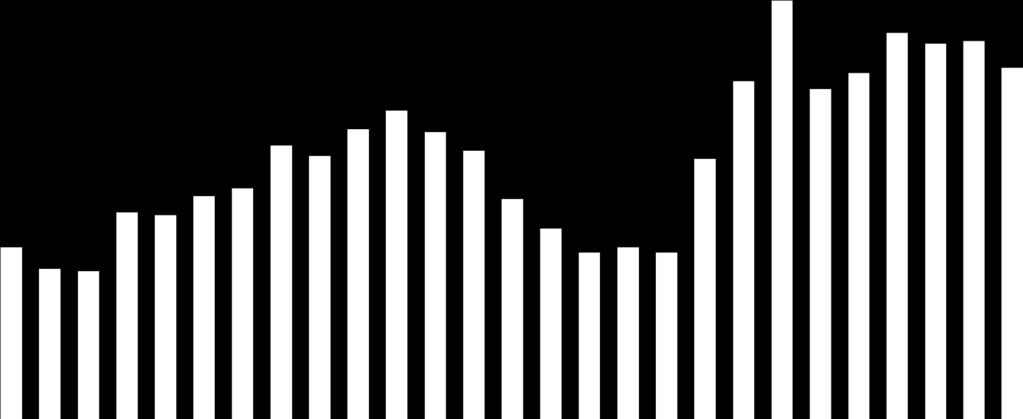 PORTFEL NALEŻNOŚCI POLSKICH PRZEDSIĘBIORSTW Indeks Należności Przedsiębiorstw 94 92 90 88 86 84 82 82,4 81,6 81,5 84,3 84,6 83,7 83,6 86,2 85,8 86,8 87,5 86,7