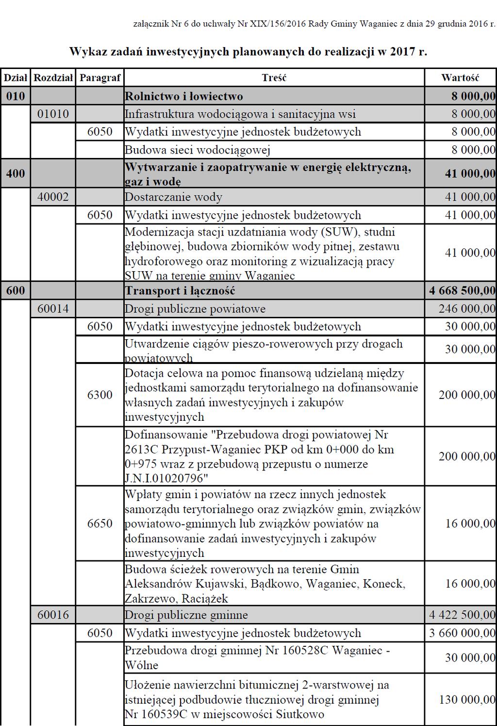 Dziennik Urzędowy Województwa Kujawsko-Pomorskiego 27 Poz.