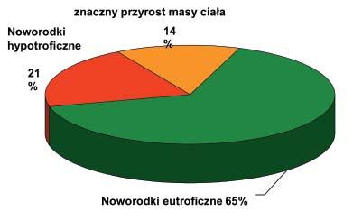 60 A. PARDEJ, M. GRYBOŚ, J. KUBICKI, A. GAMIAN, W. GUZIKOWSKI kach średni przyrost masy płodu wyniósł 13%.