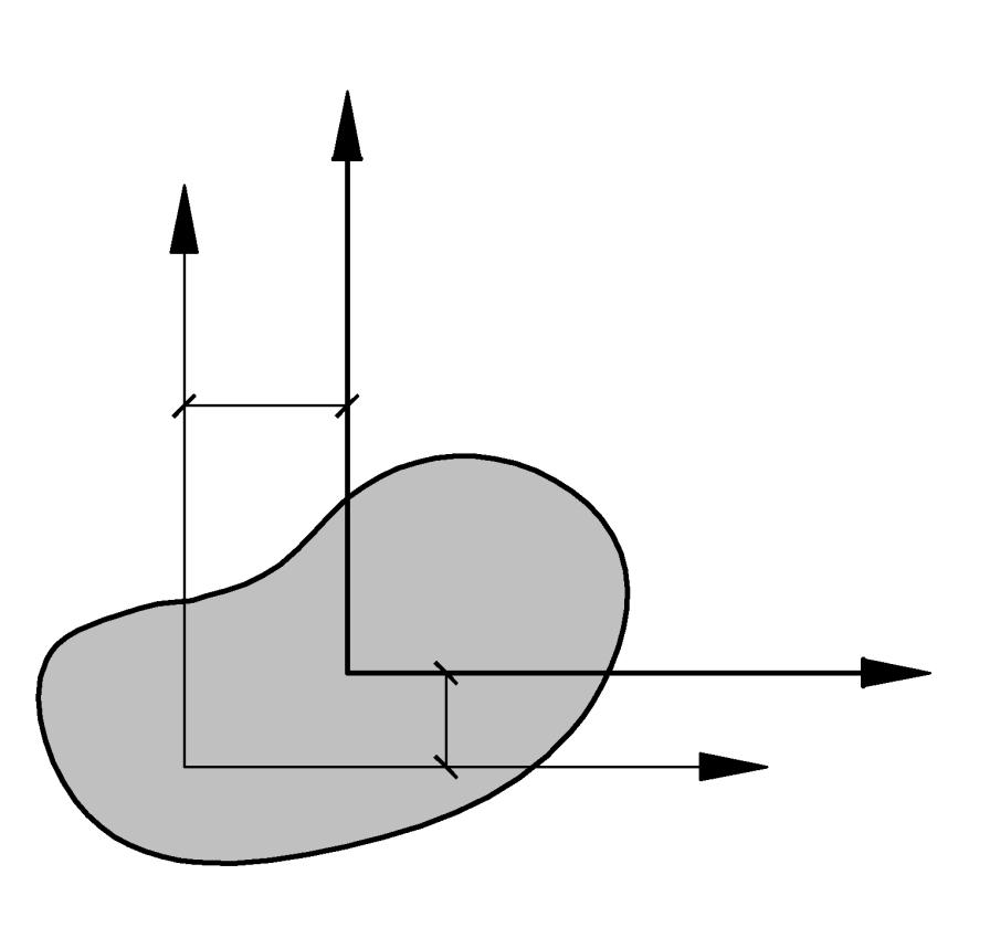 Moment statyczny [m 3 ]: S y = z dz dy S z = y dz dy z 1 z 0 Dy CoG Dz y 0 y 1 S y = S