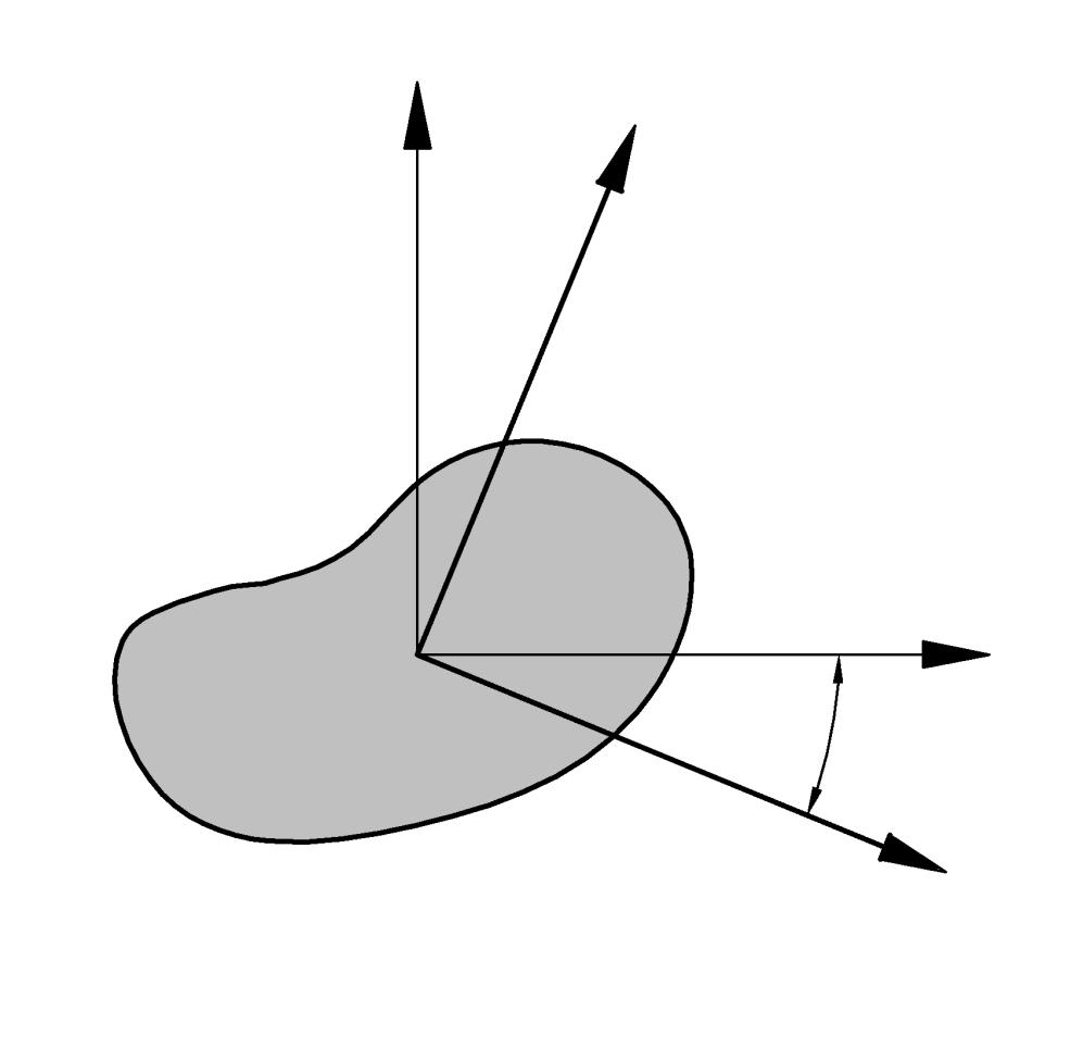 Moment bezwładności [m 4 ]: J y = z 2 dz dy J z = y 2 dz dy Moment dewiacji [m 4 ]: D yz = y z dz dy z 1 z D yz = 0 dla osi głównych centralnych: y 1 J y =