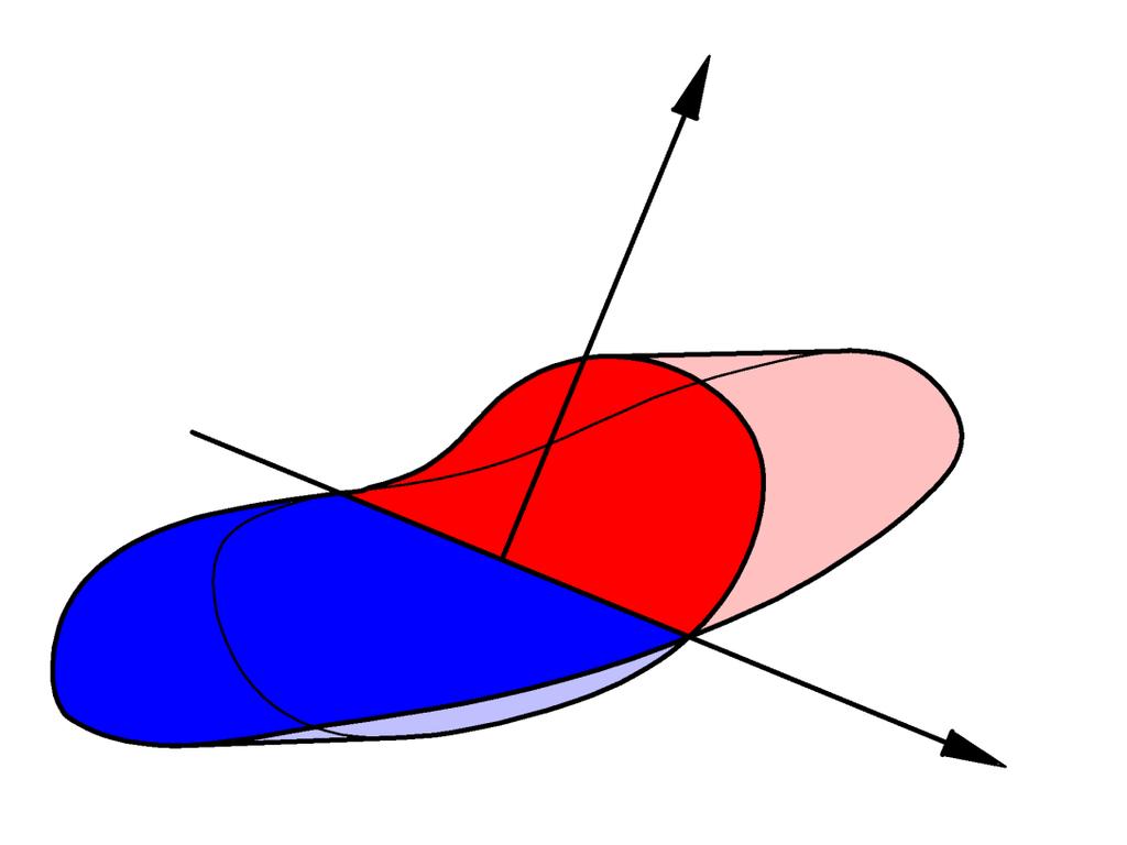 Naprężenia w zakresie sprężystym: z s (0) = 0 s (z top ) = s top s (0) = 0 naprężenia zmieniają się wzdłuż osi z: s (y, z) = s (z); z = 0 s