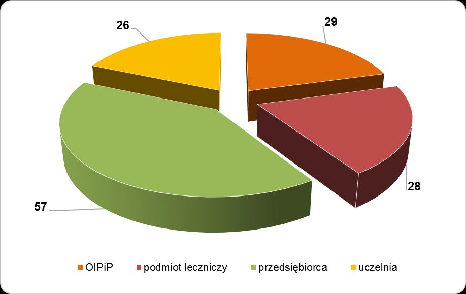 32. Prowadzenie porodu w wodzie 1 19 33. Psychologiczna relacja pomagania i metody wsparcia psychologicznego pacjenta i jego rodziny 4 43 34.