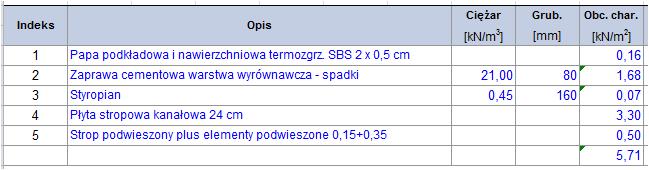 pręt : 17 P : 0,12 kn/m na całej długości pręta pręt : 15 P : -0,07 kn/m na całej długości pręta pręt : 5 P : -0,07 kn/m na całej długości pręta Przypadek obciążeniowy : Wiatr Tył/Prz. nadc.