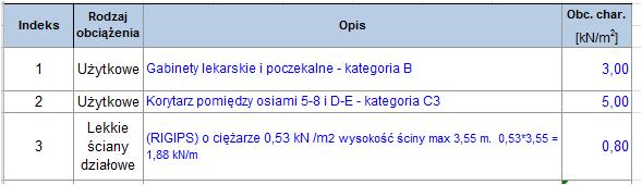 otulenie ze względu na pożar Przyjęto beton C25/30 S4 C min,dur = 10 mm max w/c = 0,60, minimalna zawartość cementu 280 kg/m 3 zbrojenie z prętów Φ10 C min,b = 10 mm C min = max(10,10,10) = 10 mm C