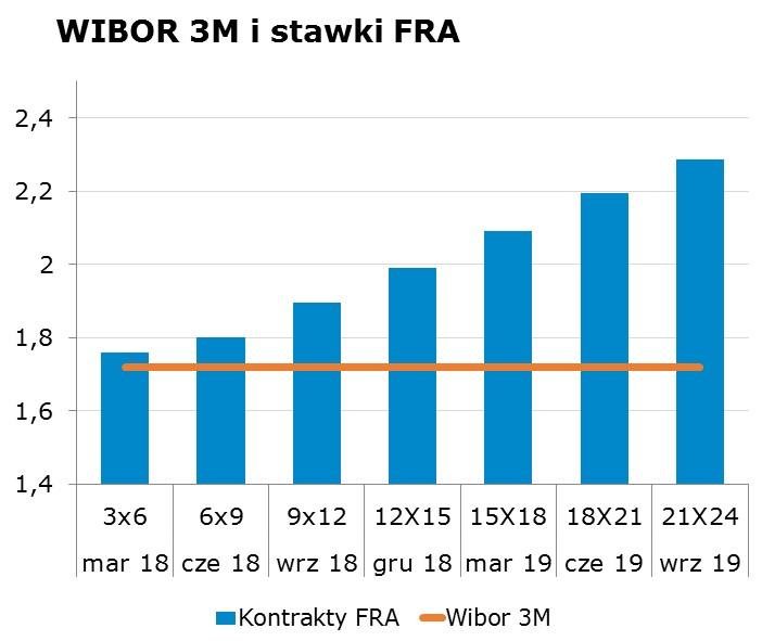 5867 10Y 2.86 2.90 9x12 1.87 1.90 CHF/PLN 3.6271 Uwaga! Skrzynka pocztowa research@mbank.pl służy wyłacznie do dystrybucji publikacji. Korespondencję zwrotna prosimy kierować bezpośrednio do autorów.