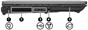 Elementy z lewej strony komputera Element (1) Gniazdo zasilania Umożliwia podłączenie zasilacza prądu przemiennego.
