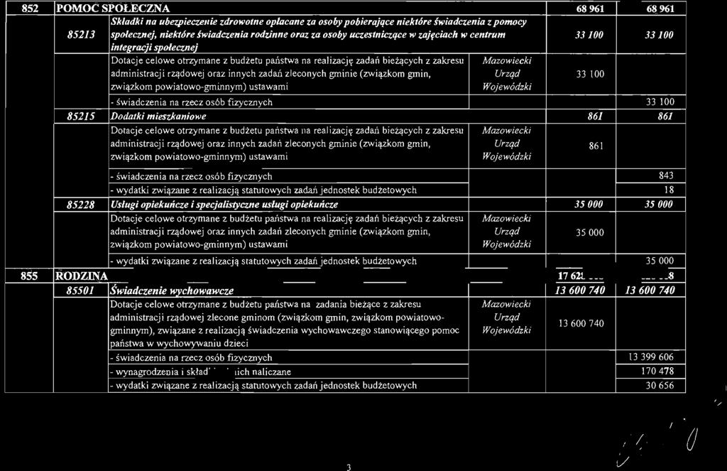 852 POMOC SPOŁECZNA 68 961 (i8961 Składki na ubez/1ieczellie zdrowotne opłacane za osoby pobierajqce niektóre świadczenia z pomocy 85213 społecznej, niektóre świadczenia rodzinne oraz za osoby
