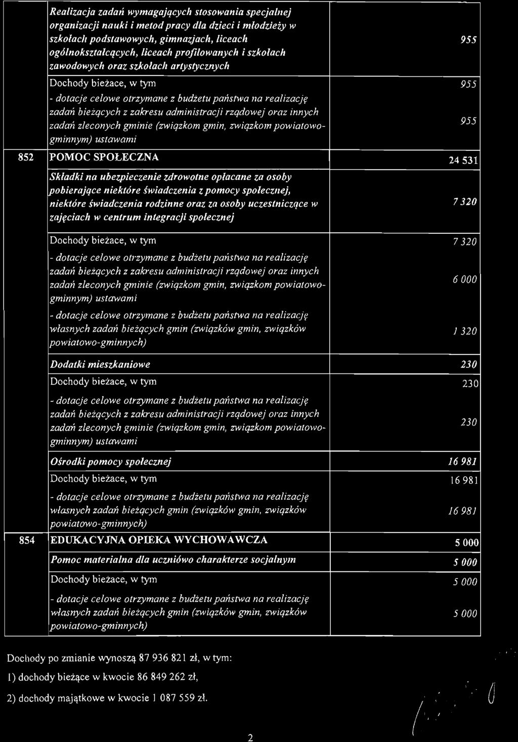 Realizacja zadań wymagajqcych stosowania specjalnej organizacji nauki i metod pracy dla dzieci i młodzieży w szkołach podstawowych, gimnazjach, liceach ogólnokształcqcych, liceach profilowanych i