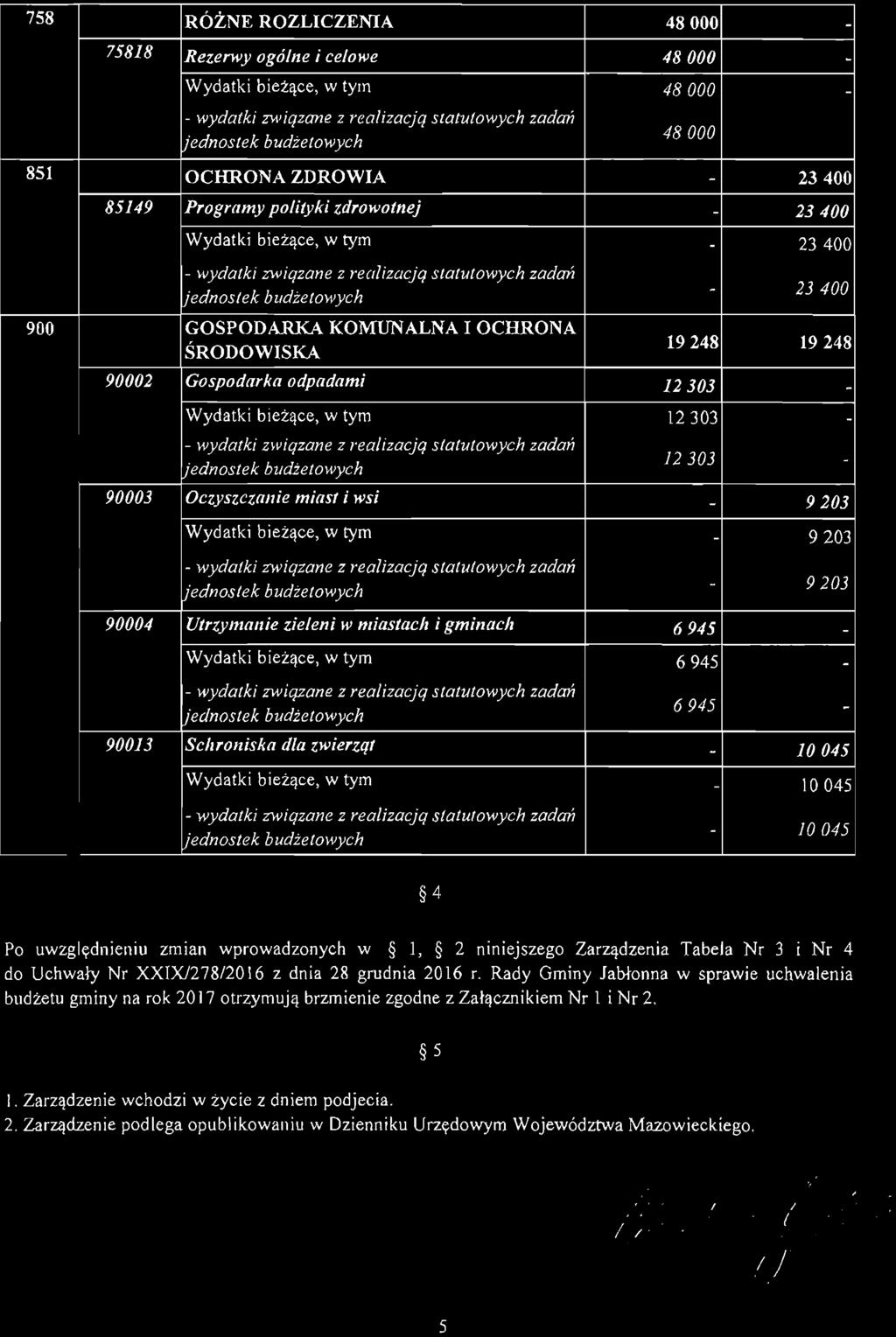 23400 19248 19248 90002 Gospodarka odpadami 12303 - Wydatki bieżące, w tym 12303 - - wydatki zwiqzane z realizacją statutowych zadań 12303 Vednostek - budżetowych 90003 Oczyszczanie miast j wsi -