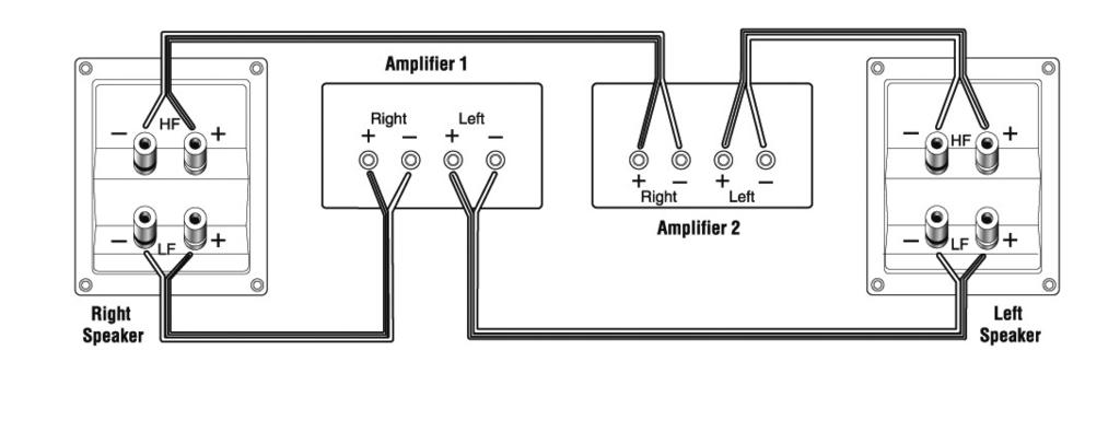 Montaż przewodów Standardowe połączenie Schemat połączenia po prawej stronie pokazuje poprawną polaryzację jednego kanału w systemie stereo lub kina domowego.