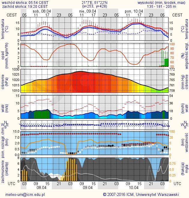 METEOROGRAMY dla głównych miast województwa