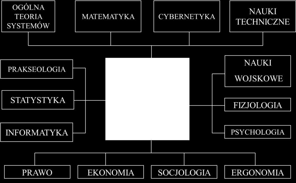 Interdyscyplinarność