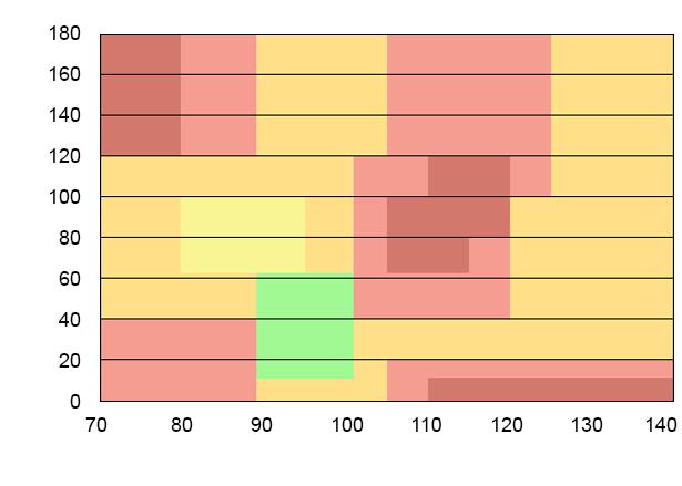Wynik dotyczący czynności przytarczyc Wyniki Main organic values related to parathyroid gland are outside the reference range and could suggest an undetermined parathyroid function disorder¹.