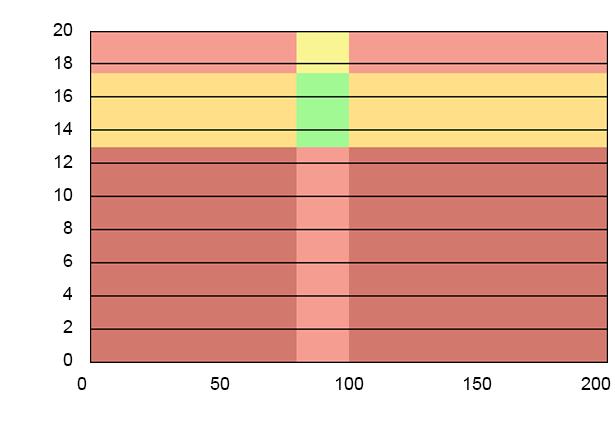 Wynik dotyczący układu krwiotwórczego (krwinki czerwone) Wyniki Podstawowe parametry badane w ramach morfologii krwi oraz wartości związane ze stężeniem żelaza w surowicy mieszczą się w zakresie