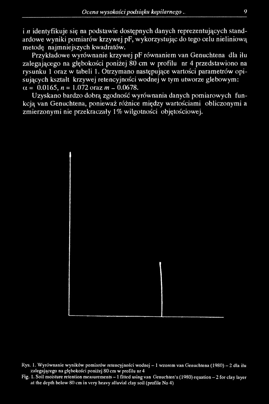 Przykładowe wyrównanie krzywej pf równaniem van Genuchtena dla iłu zalegającego na głębokości poniżej 80 cm w profilu nr 4 przedstawiono na rysunku 1 oraz w tabeli 1.