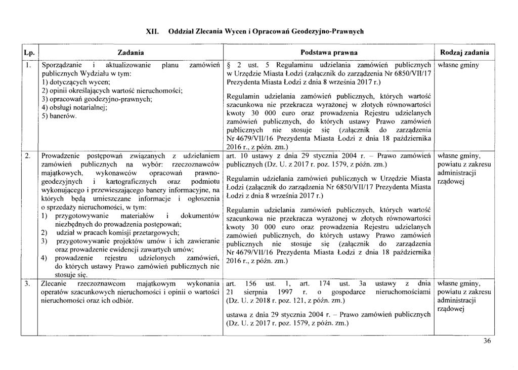 XII. Oddzial Zlecania Wyccn i Opracowari Geodezyjno-Prawnych Lp. I Zadania I.